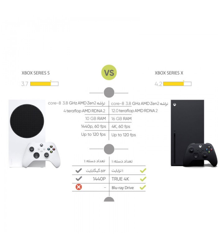 ایکس باکس سریز اس | ۵۱۲ گیگابایت